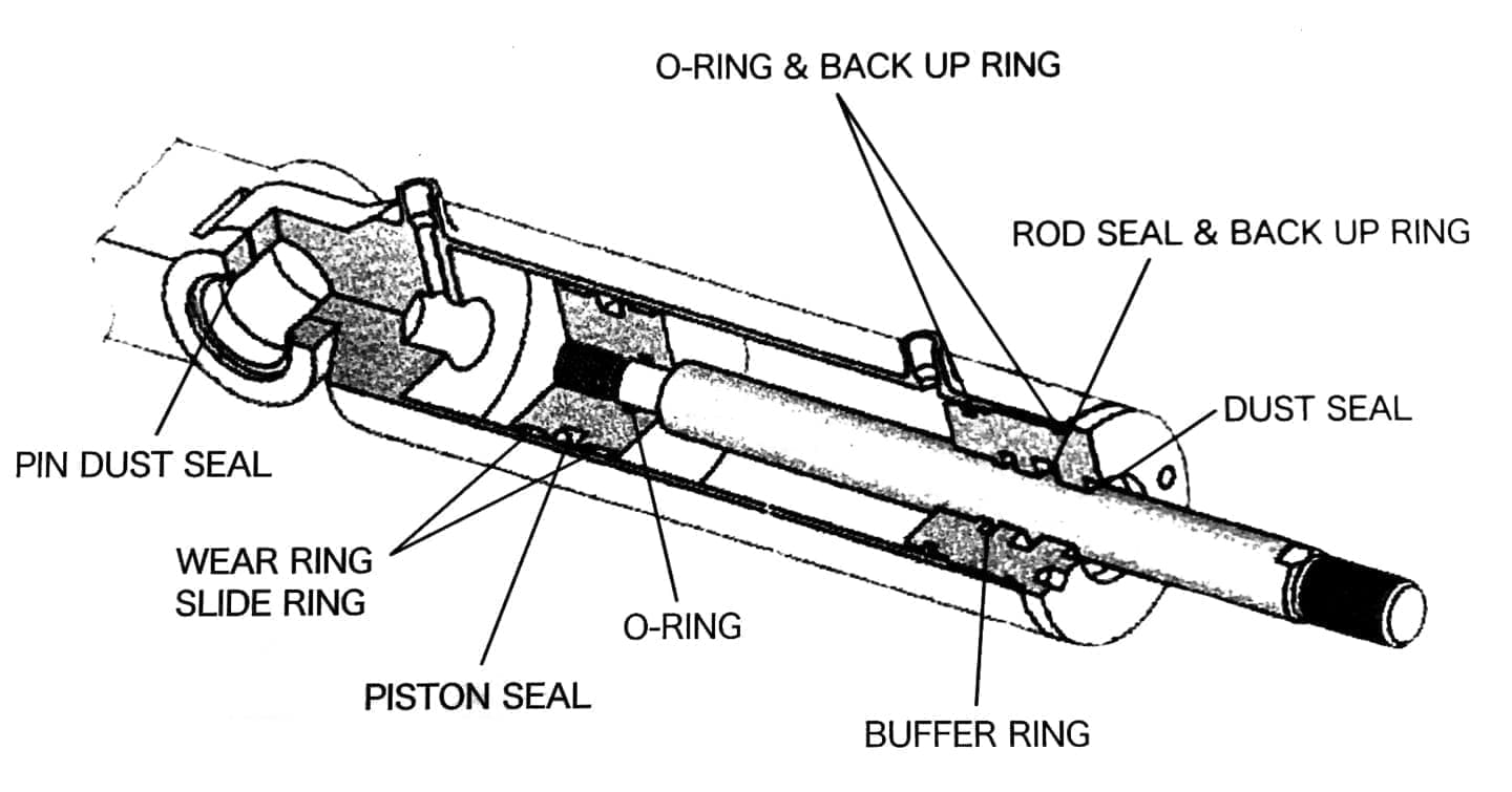 Where to use HST seals
