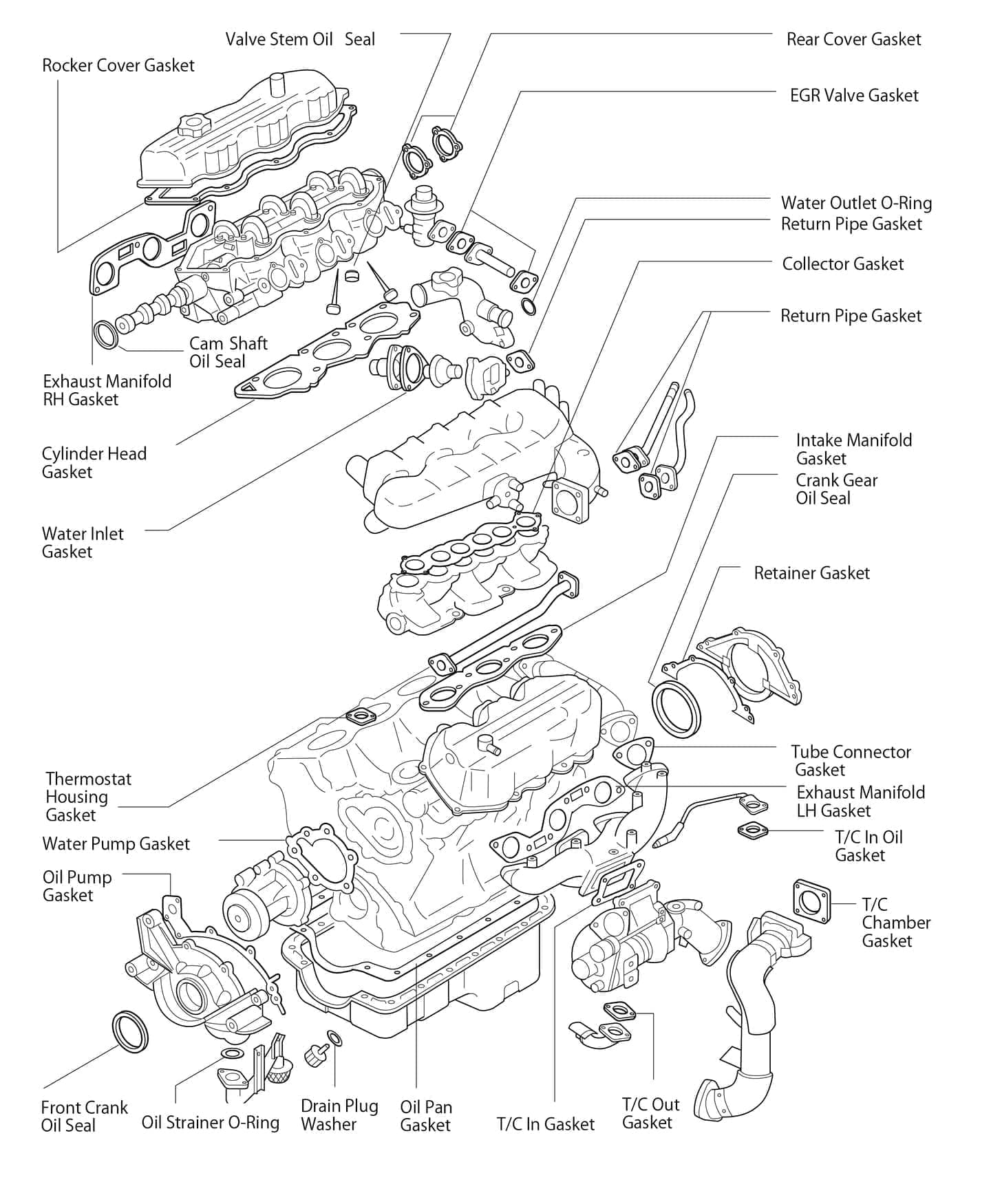 Where to use Stone gaskets in the engine