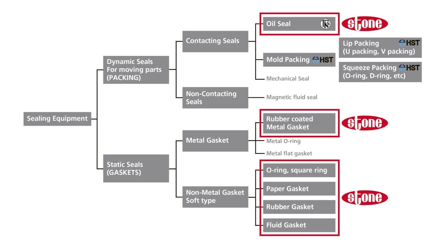 stone製品領域図